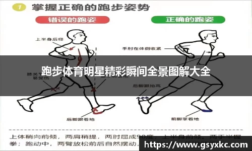 跑步体育明星精彩瞬间全景图解大全