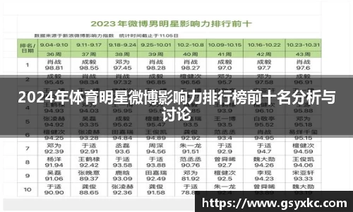 2024年体育明星微博影响力排行榜前十名分析与讨论