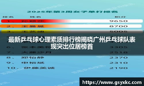 最新乒乓球心理素质排行榜揭晓广州乒乓球队表现突出位居榜首