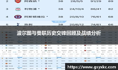 波尔图与曼联历史交锋回顾及战绩分析