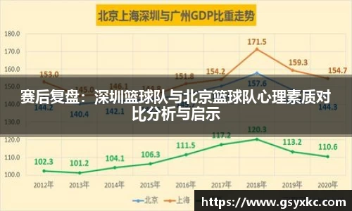 赛后复盘：深圳篮球队与北京篮球队心理素质对比分析与启示