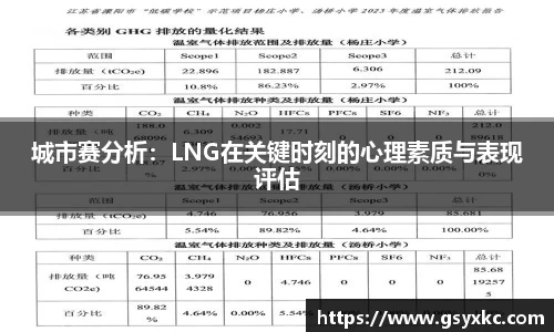 城市赛分析：LNG在关键时刻的心理素质与表现评估